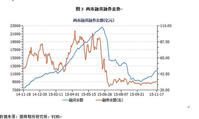 政府主动降杠杆 A股慢牛可期