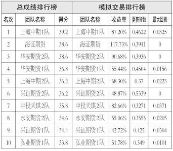11月以来油脂期货受宏观经济不佳、原油疲软以及11月MPOB报告偏空影响,价格一路走跌,棕榈油主力合约期价更是跌破2008年金融危机以来的低点。短期来看,盘面价格存修复反弹需求,但就当前供需格局看,除非棕榈油库存大幅下降,否则在美联储12月加息预期升温、厄尔尼诺减产影响一直未呈现以及国内油脂阶段性需求淡季等利空影响下,棕榈油难言持续上涨。