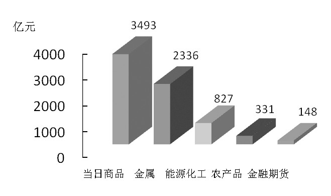 期货市场每日资金变动(11月26日) 