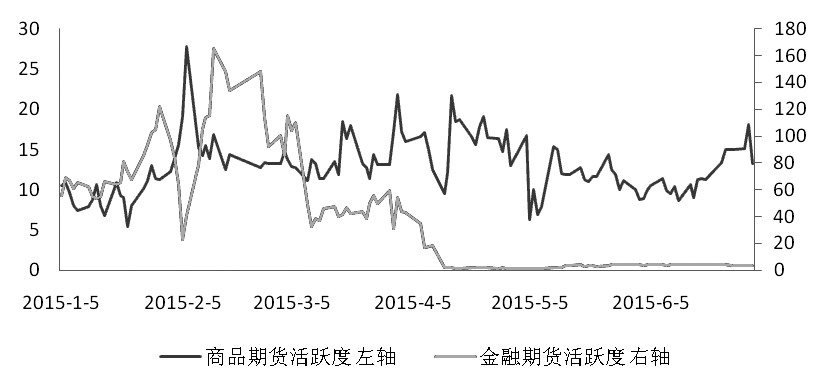期货市场每日资金变动(11月27日)