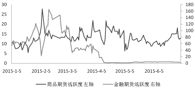 期货市场每日资金变动(12月1日)