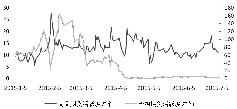 期货市场每日资金变动(12月2日)