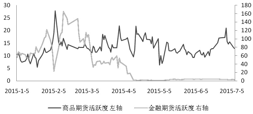 期货市场每日资金变动(12月3日)