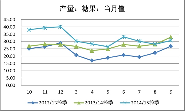 内外盘走势分化 郑糖有望再攀高