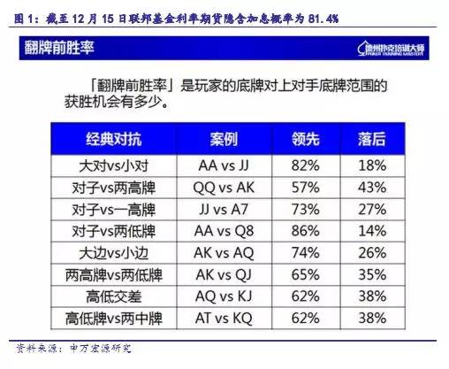 【重磅】用美国联邦基金利率期货洞悉2016年加息节奏