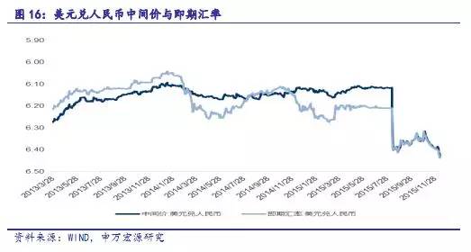 【重磅】用美国联邦基金利率期货洞悉2016年加息节奏