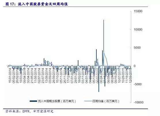 【重磅】用美国联邦基金利率期货洞悉2016年加息节奏