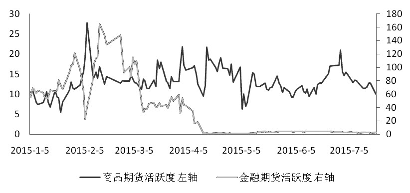 期货市场每日资金变动(12月16日)