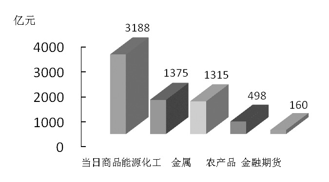 期货市场每日资金变动(12月17日)