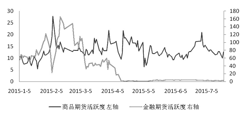 期货市场每日资金变动(12月17日)
