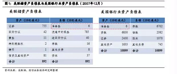 加息对大宗商品影响几何？看美联储利率调控的前世今生