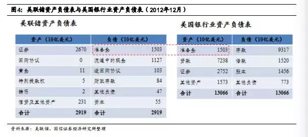 加息对大宗商品影响几何？看美联储利率调控的前世今生