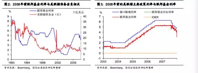 加息对大宗商品影响几何？看美联储利率调控的前世今生