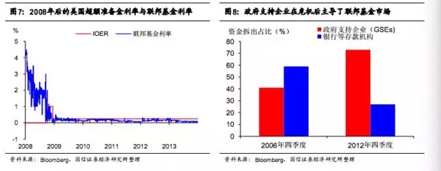 加息对大宗商品影响几何？看美联储利率调控的前世今生