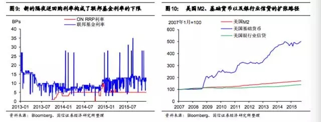 加息对大宗商品影响几何？看美联储利率调控的前世今生