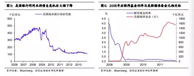 加息对大宗商品影响几何？看美联储利率调控的前世今生