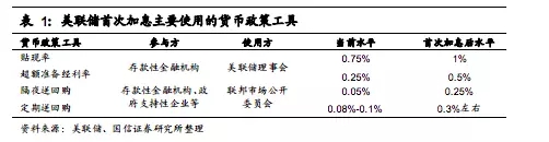 加息对大宗商品影响几何？看美联储利率调控的前世今生