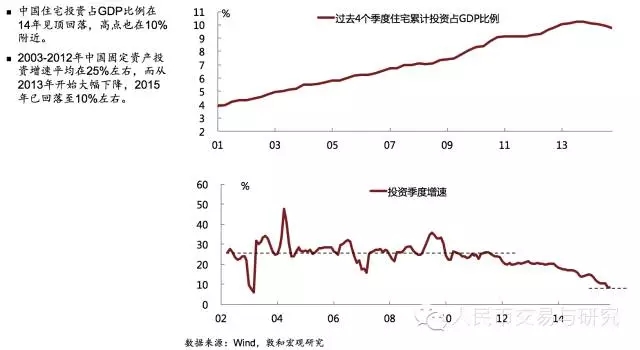 徐小庆：不可错过的2016年大宗商品市场投资机遇