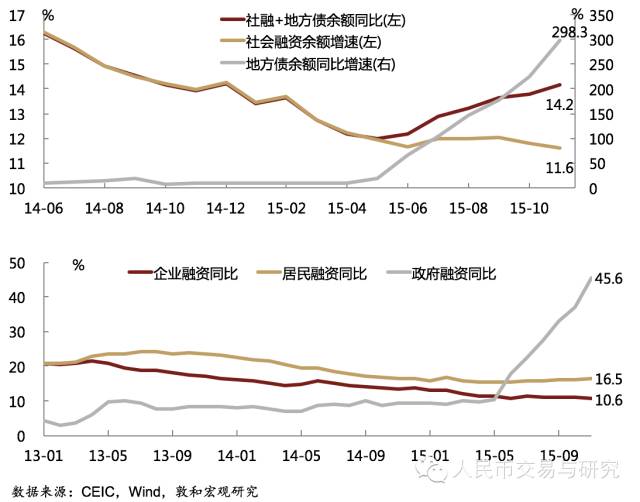 徐小庆：不可错过的2016年大宗商品市场投资机遇