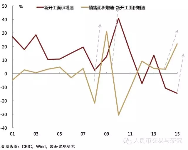徐小庆：不可错过的2016年大宗商品市场投资机遇