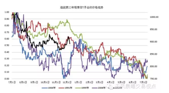 2016年主要农产品供需形势及价格展望