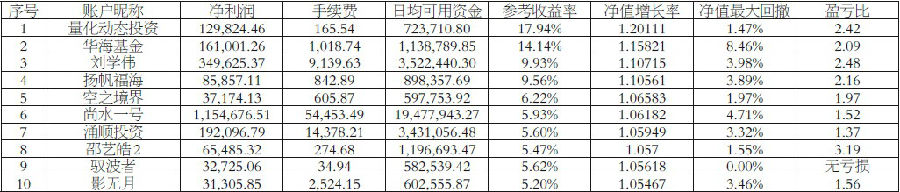 大宗商品趋势不明  选手获利品种分散 