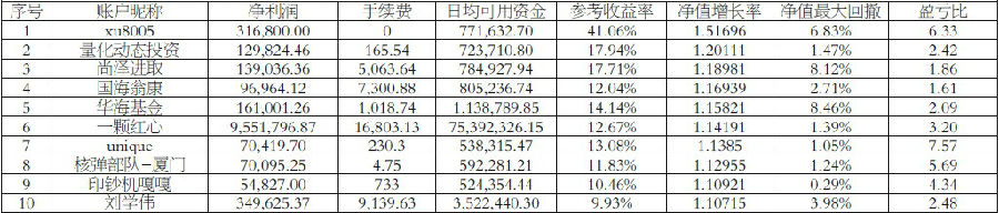 大宗商品趋势不明  选手获利品种分散 