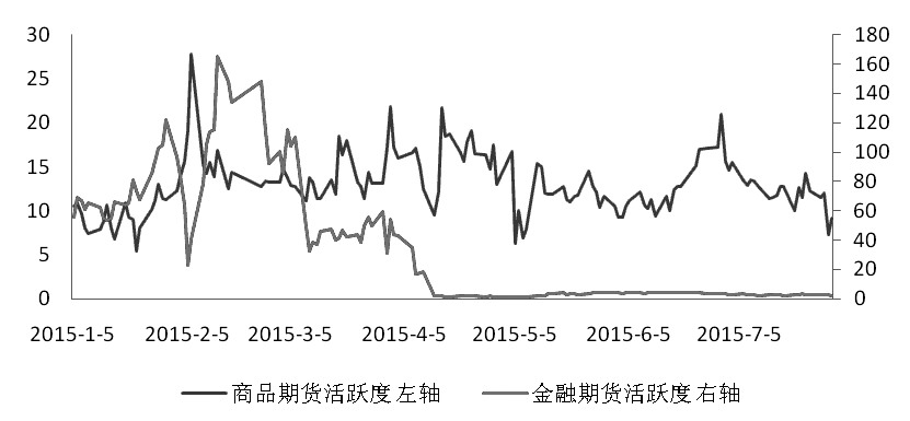 期货市场每日资金变动(12月28日)