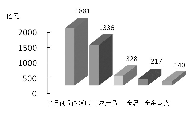 期货市场每日资金变动(12月29日)