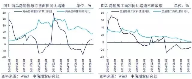 【大宗商品年终盘点·钢材篇】供需双降博弈 黑暗中守候黎明