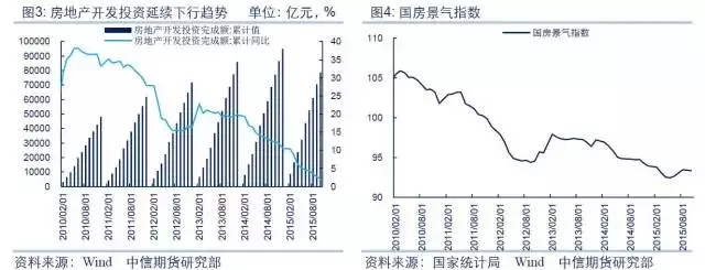 【大宗商品年终盘点·钢材篇】供需双降博弈 黑暗中守候黎明