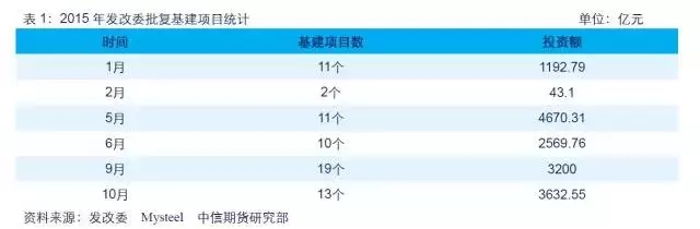 【大宗商品年终盘点·钢材篇】供需双降博弈 黑暗中守候黎明