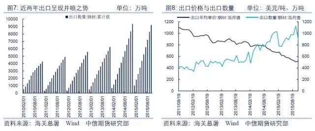 【大宗商品年终盘点·钢材篇】供需双降博弈 黑暗中守候黎明