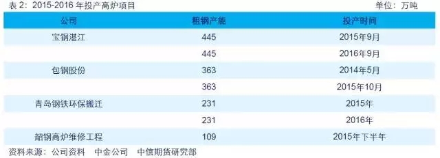 【大宗商品年终盘点·钢材篇】供需双降博弈 黑暗中守候黎明