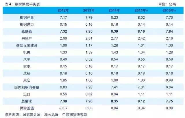 【大宗商品年终盘点·钢材篇】供需双降博弈 黑暗中守候黎明