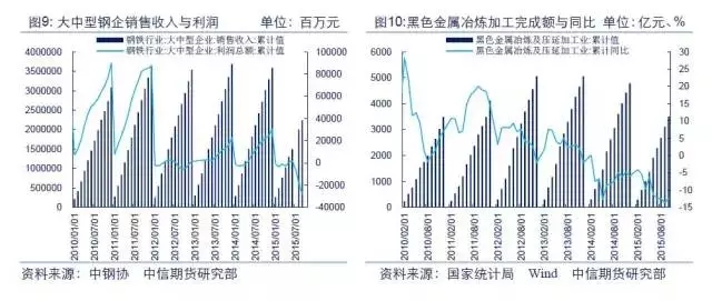 【大宗商品年终盘点·钢材篇】供需双降博弈 黑暗中守候黎明