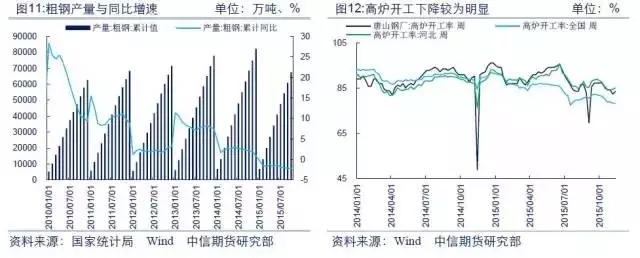 【大宗商品年终盘点·钢材篇】供需双降博弈 黑暗中守候黎明