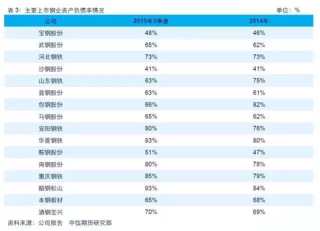 【大宗商品年终盘点·钢材篇】供需双降博弈 黑暗中守候黎明
