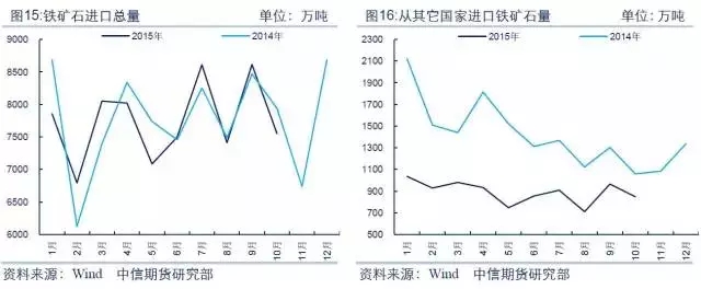 【大宗商品年终盘点·钢材篇】供需双降博弈 黑暗中守候黎明