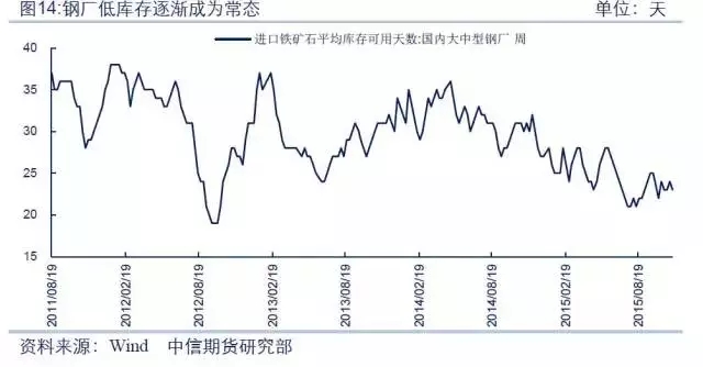 【大宗商品年终盘点·钢材篇】供需双降博弈 黑暗中守候黎明