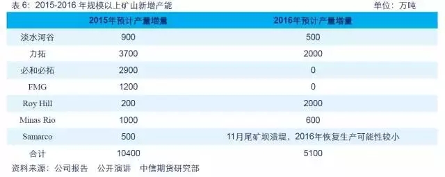 【大宗商品年终盘点·钢材篇】供需双降博弈 黑暗中守候黎明