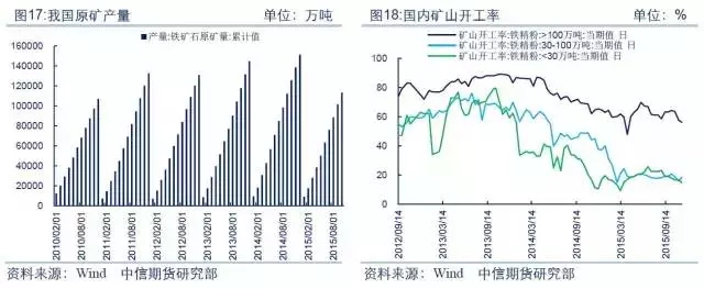 【大宗商品年终盘点·钢材篇】供需双降博弈 黑暗中守候黎明