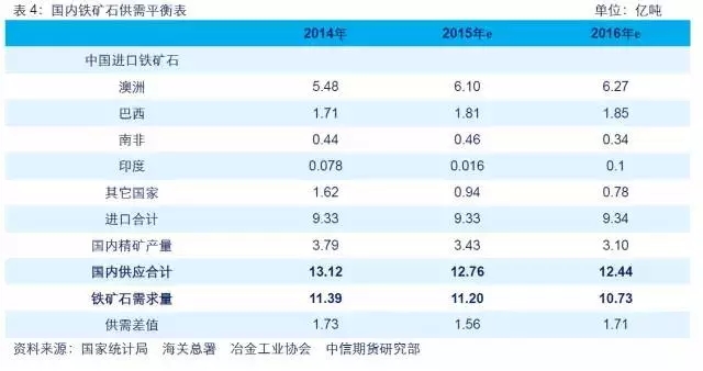 【大宗商品年终盘点·钢材篇】供需双降博弈 黑暗中守候黎明