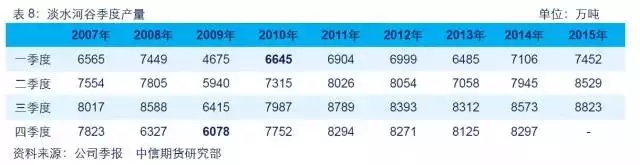 【大宗商品年终盘点·钢材篇】供需双降博弈 黑暗中守候黎明
