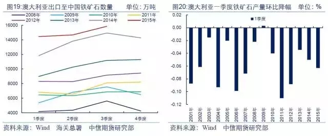 【大宗商品年终盘点·钢材篇】供需双降博弈 黑暗中守候黎明