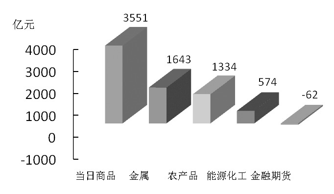 期货市场每日资金变动(12月30日)