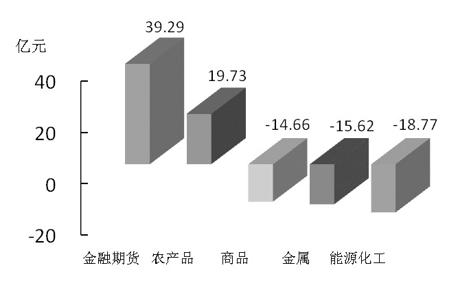 期货市场每日资金变动(12月30日)