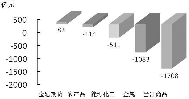 期货市场每日资金变动(1月4日)
