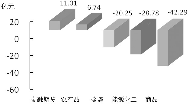 期货市场每日资金变动(1月4日)