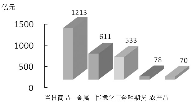 期货市场每日资金变动(1月5日)